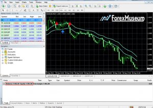 Your first trade in Forex Market