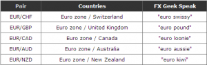 Currency pair