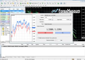 Your first trade in Forex Market