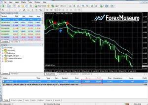 Your first trade in Forex Market