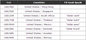 What is currency pair?