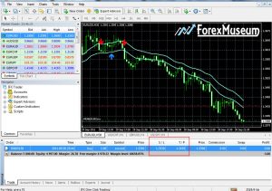 Your first trade in Forex Market