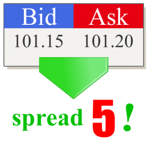what is spread in forex